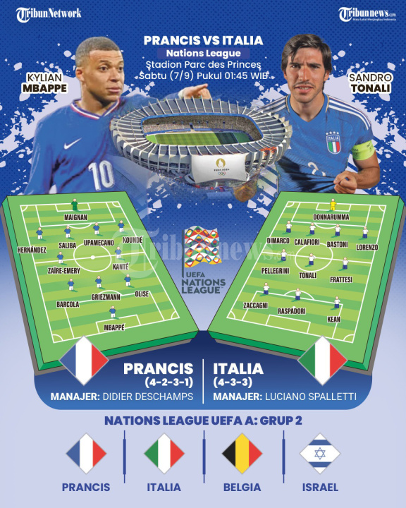 INFOGRAFIS UEFA Nations League: Prancis vs Italia