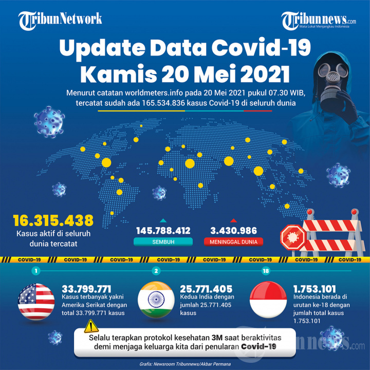 Infografis Update Data Covid-19 Kamis 20 Mei 2021