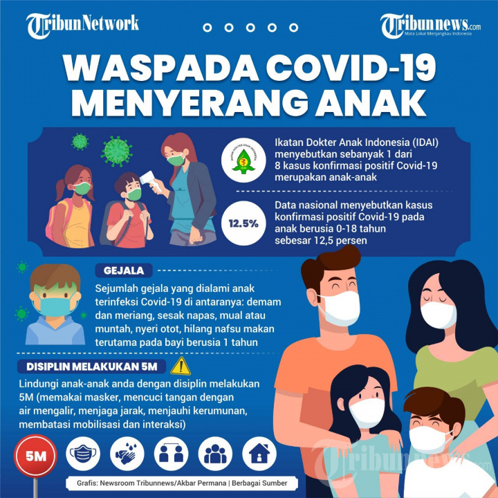 INFOGRAFIS Waspada Covid-19 Menyerang Anak