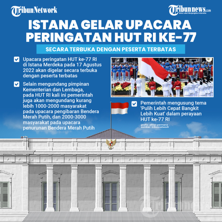 Istana Gelar Upacara HUT ke-77 RI Secara Terbuka dan Terbatas
