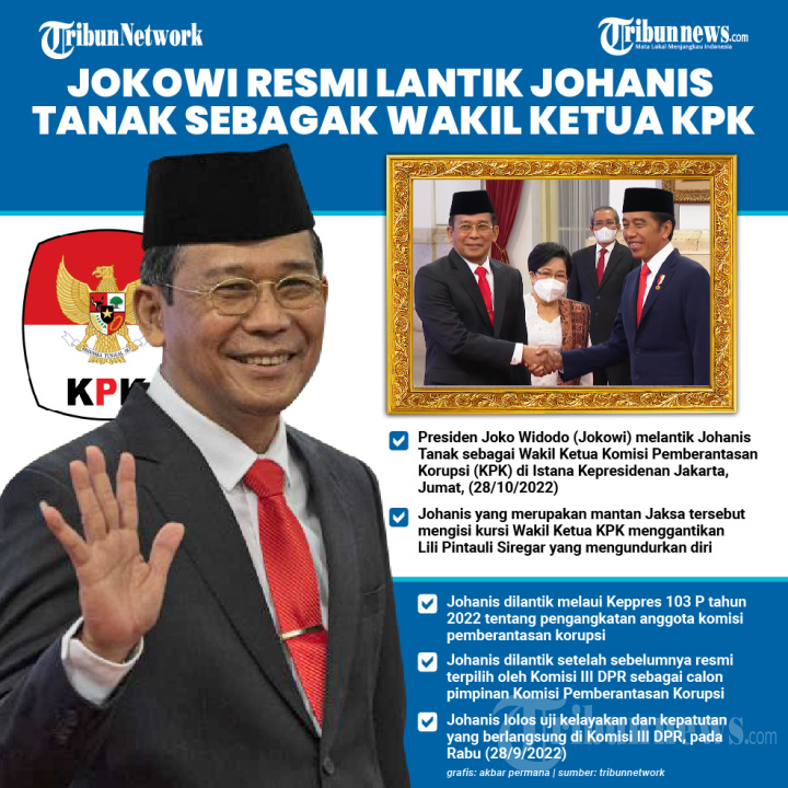 Jokowi Resmi Lantik Johanis Tanak Sebagak Wakil Ketua KPK