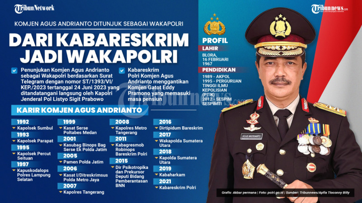 Kapolri Angkat Komjen Agus Andrianto Jadi Wakapolri