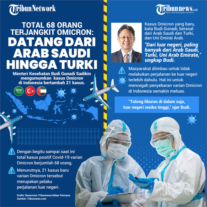 Kasus Varian Omicron Datang dari Arab Saudi Hingga Turki