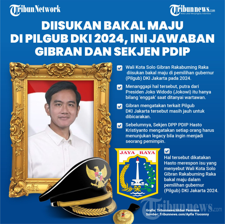 Kata Gibran soal Isu Bakal Maju di Pilgub DKI 2024