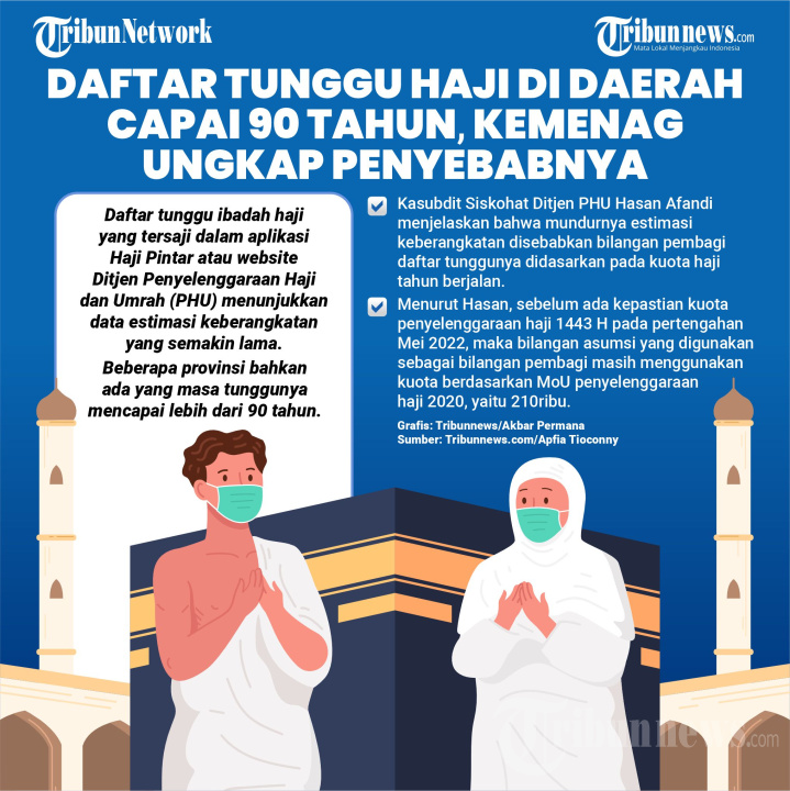 Kemenag Jelaskan Penyebab Daftar Tunggu Haji Capai 90 Tahun