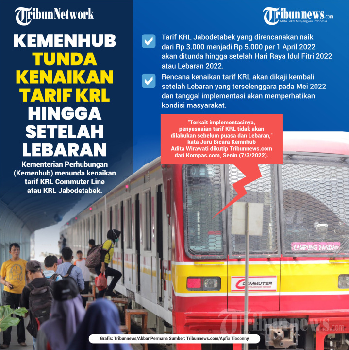 Kenaikan Tarif KRL Hingga Setelah Lebaran Ditunda