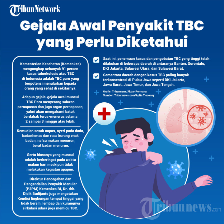 Kenali Gejala Awal Penyakit TBC
