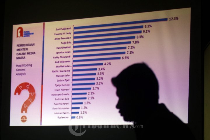 Kinerja Menteri Susi Pudjiastuti Teratas Presentasinya