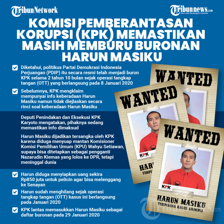 KPK Masih Memburu Buronan Harun Masiku
