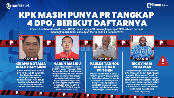 KPK Masih Punya PR Tangkap 4 Daftar Pencarian Orang