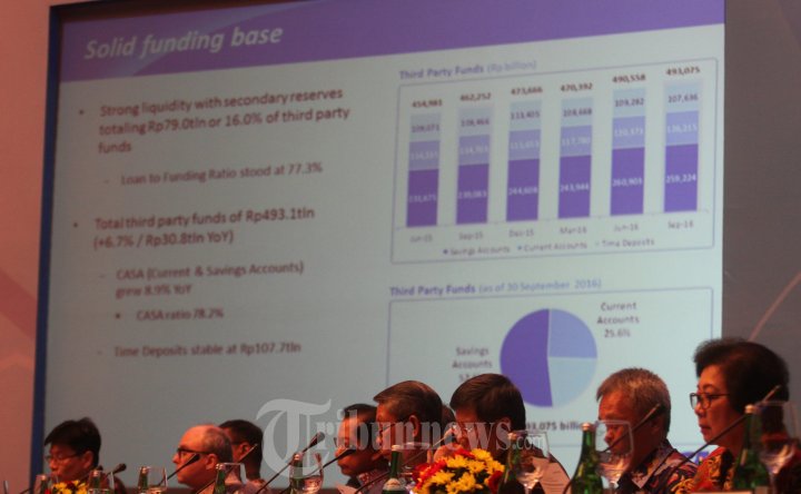 Laporan Hasil Kinerja Sembilan Bulan Pertama Bank BCA
