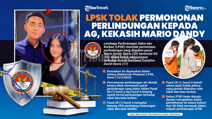 LPSK Tolak Permohonan Perlindungan kepada Kekasih Mario Dandy