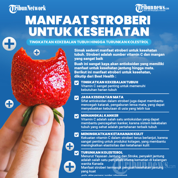 Manfaat Buah Stroberi untuk Kesehatan