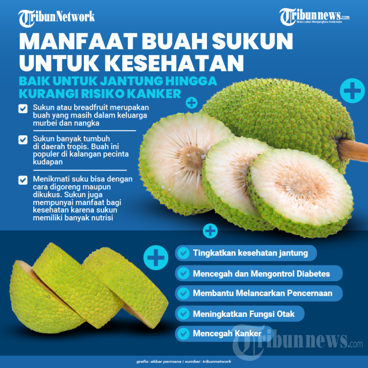 Manfaat Buah Sukun untuk Kesehatan