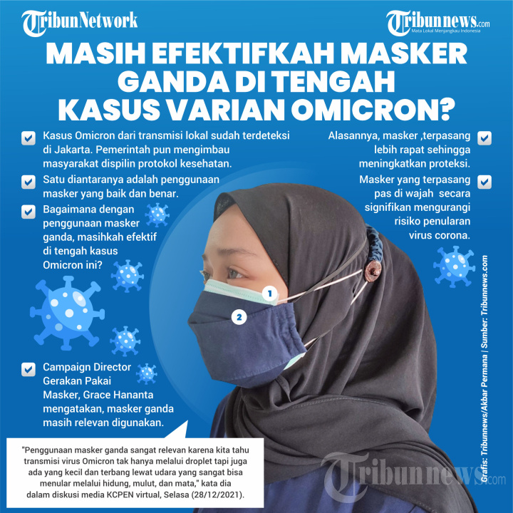 Masih Efektifkah Masker Ganda di Tengah Kasus Varian Omicron?