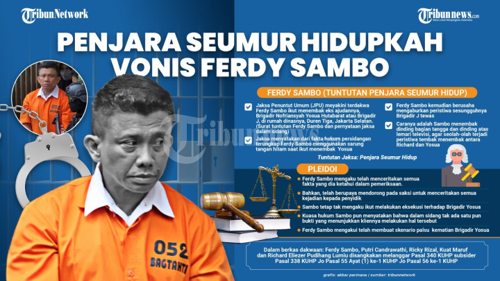 Menanti Pembacaan Vonis Ferdy Sambo, Seumur Hidup kah?