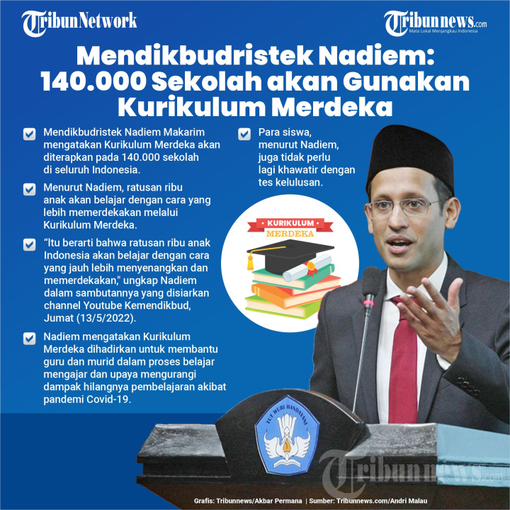 Mendikbudristek: 140 Ribu Sekolah akan Gunakan Kurikulum Merdeka