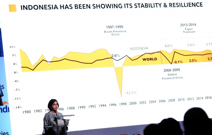 Menkeu Hadiri Pembukaan MIF 2019