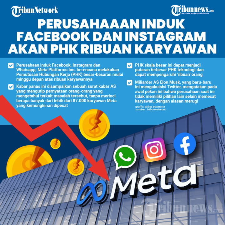 Meta akan PHK Ribuan Karyawan Minggu Depan