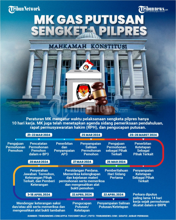 MK Gas Putusan Sengketa Pilpres