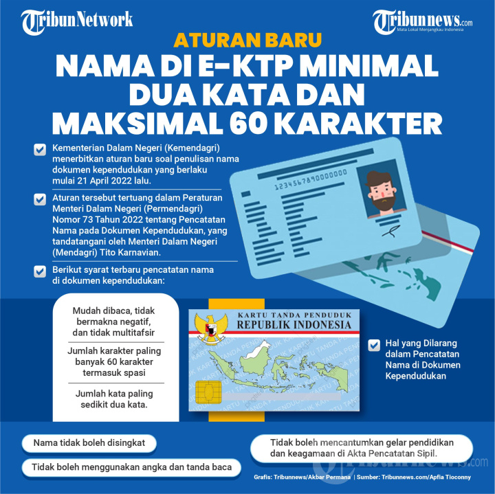 Nama di E-KTP Minimal Dua Kata dan Maksimal 60 Karakter