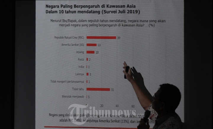 Negara Berpengaruh Asia Menurut LSI