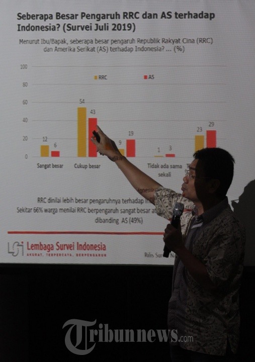 Negara Berpengaruh Asia Menurut LSI