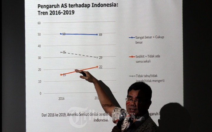 Negara Berpengaruh Asia Menurut LSI