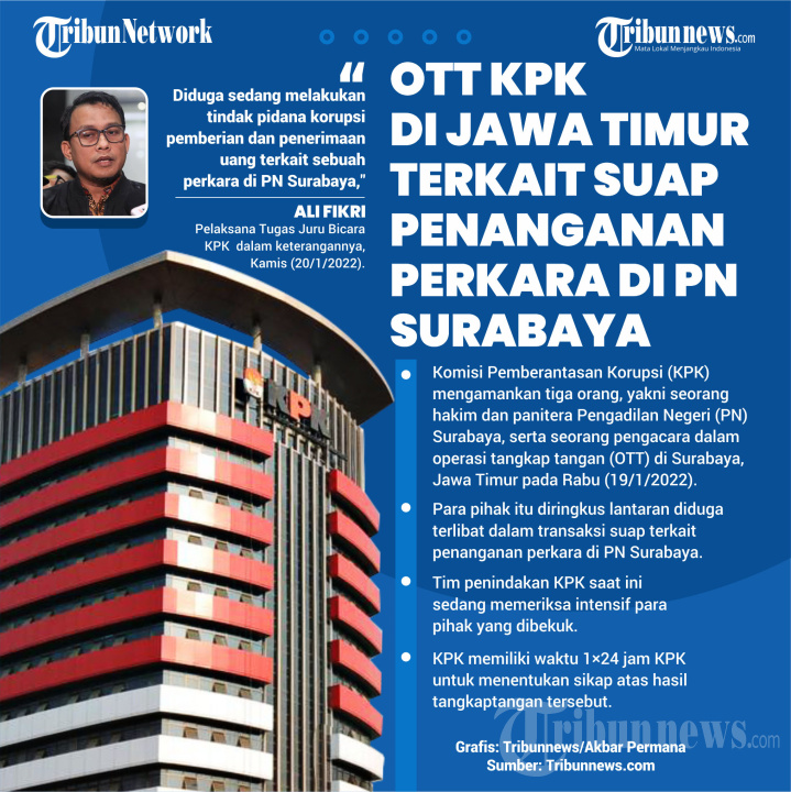 OTT KPK di Jawa Timur Terkait Suap Penanganan Perkara di PN Surabaya