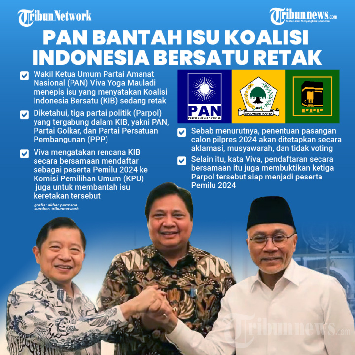 PAN Bantah Isu Koalisi Indonesia Bersatu (KIB) Retak