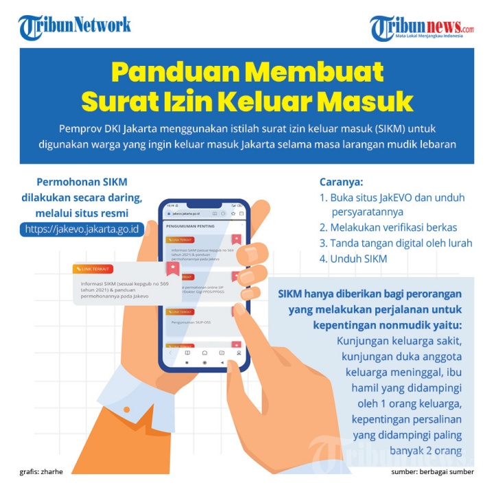 Panduan Membuat Surat Izin Keluar Masuk