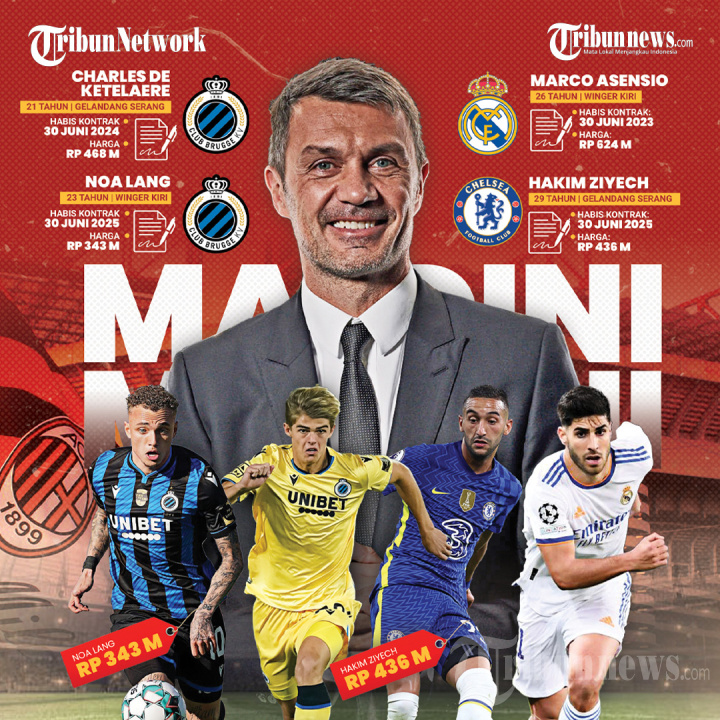 Paolo Maldini Buru Sejumlah Pemain