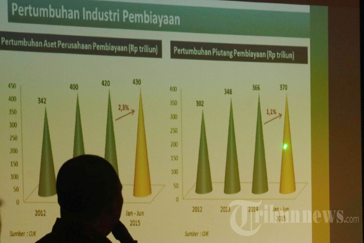 Paparan Kinerja Tunas Mandiri Finance