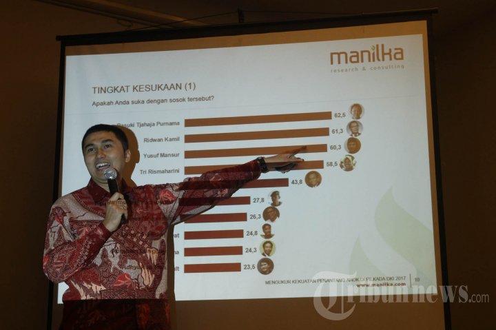 Peluang Penantang Ahok di Pilkada DKI Jakarta 2017