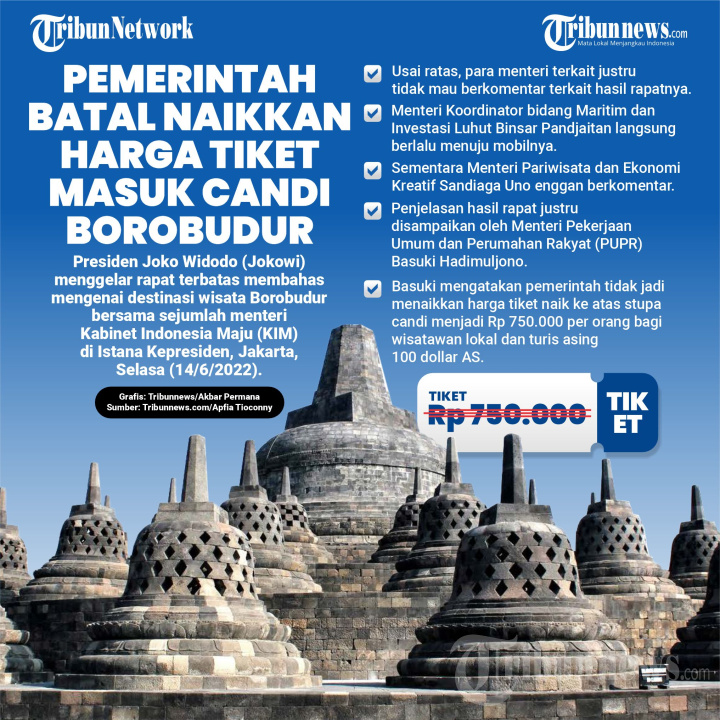 Pemerintah Batal Naikkan Harga Tiket Masuk Candi Borobudur