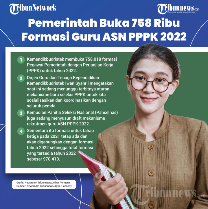 Pemerintah Buka 758 Ribu Formasi Guru ASN PPPK pada 2022