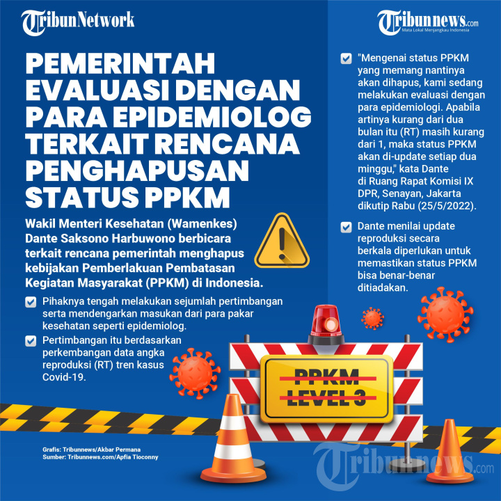 Pemerintah Evaluasi Terkait Rencana Penghapusan Status PPKM