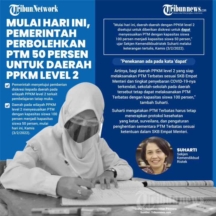 Pemerintah Perbolehkan PTM 50 Persen untuk Daerah PPKM Level 2