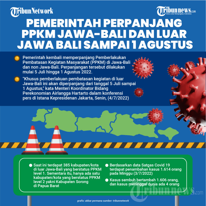 Pemerintah Perpanjang PPKM Sampai 1 Agustus