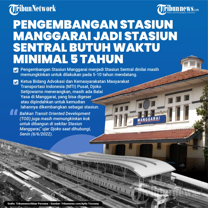 Pengembangan Stasiun Manggarai Butuh Waktu 5 Tahun