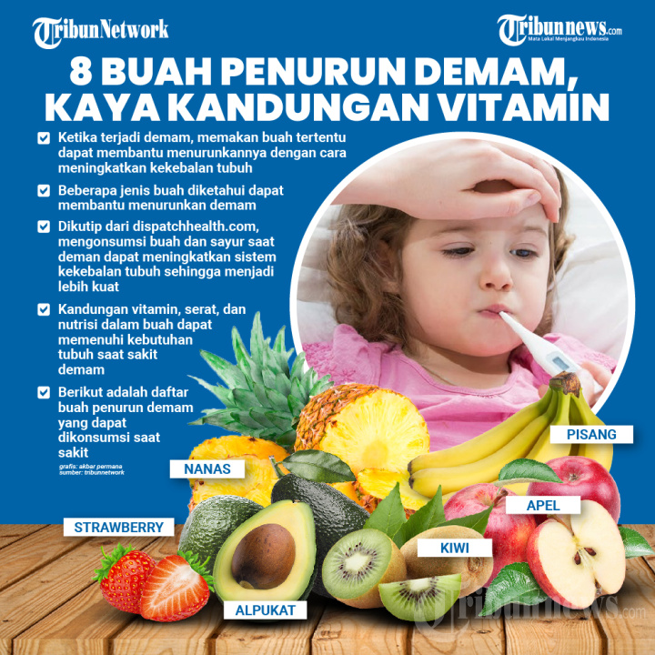 Pengganti Parasetamol, Ini 8 Buah Penurun Demam