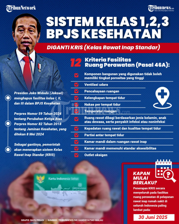 Penyederhanaan Sistem Kelas BPJS Kesehatan