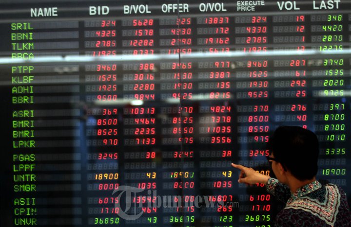 Pergerakan Saham IHSG
