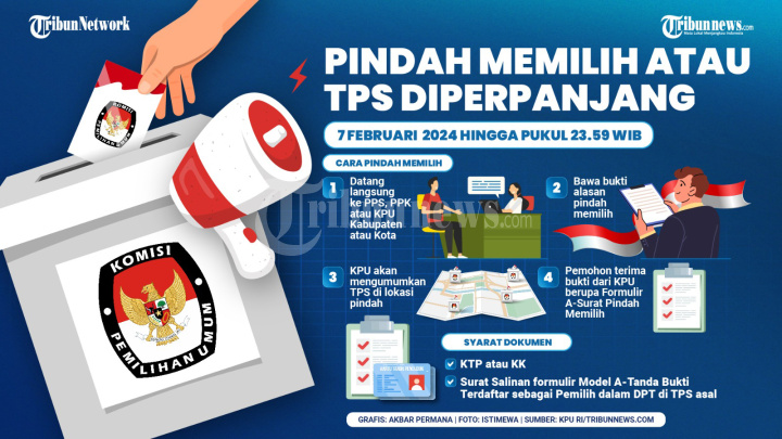 Pindah Memilih atau TPS Diperpanjang Hingga 7 Februari