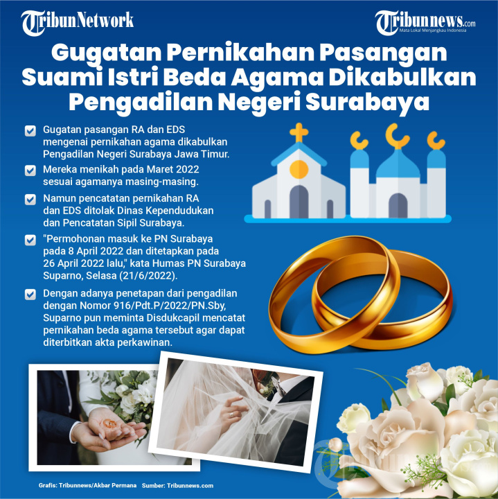 PN Surabaya Kabulkan Pernikahan Beda Agama