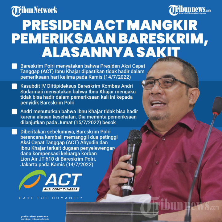 Presiden ACT Mangkir Pemeriksaan Bareskrim