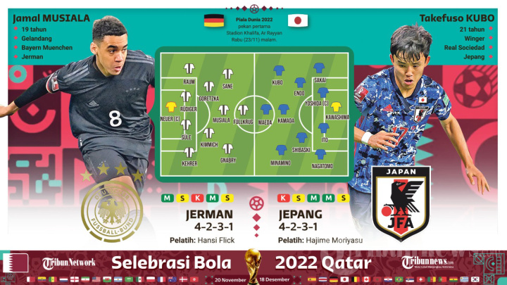 Preview Piala Dunia 2022: Jerman vs Jepang