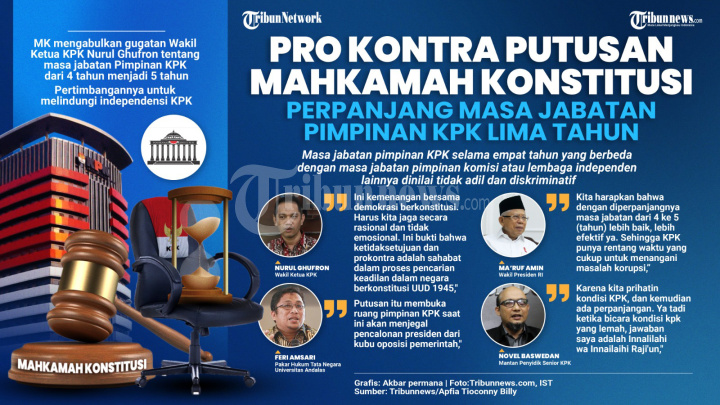 Pro Kontra Putusan MK Perpanjang Masa Jabatan Pimpinan KPK