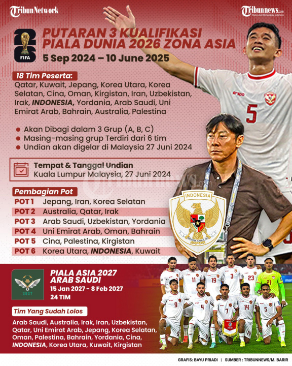 Putaran 3 Kualifikasi Piala Dunia 2026 Zona Asia