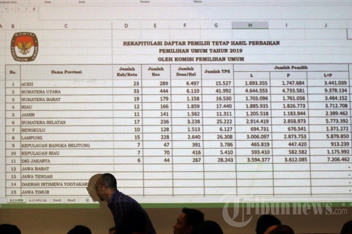 Rapat Pleno Perbaikan DPT